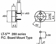 280 Series